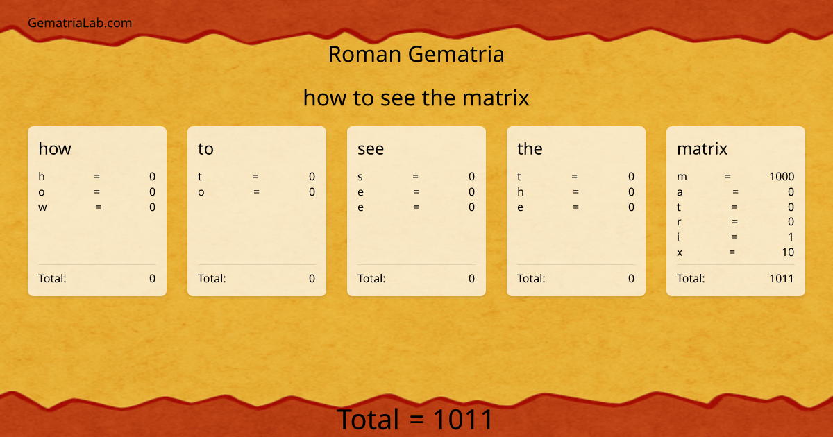 how to see the matrix in roman Gematria